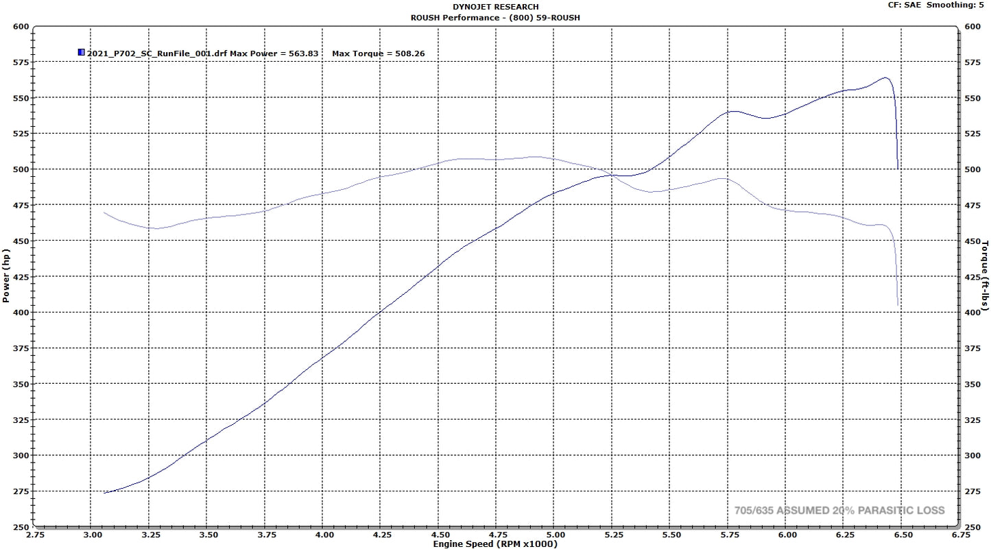 
                  
                    2021-2023 Roush F-150 Supercharger Kit - 705HP
                  
                